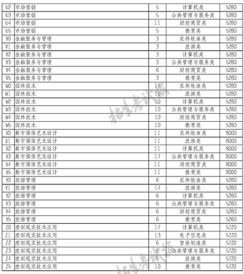 宜宾市职业技术招生_宜宾市职业技术学校招生简章-第2张图片-职教招生网
