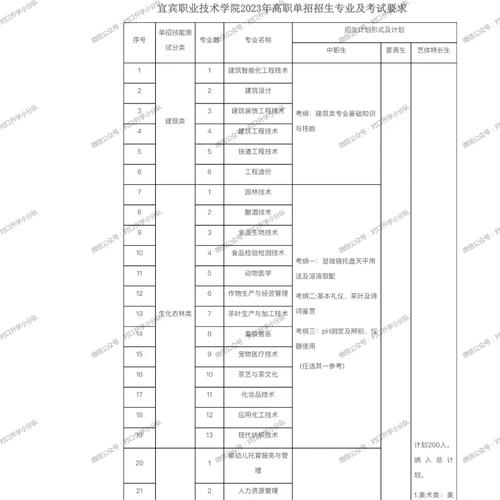 宜宾市职业技术招生_宜宾市职业技术学校招生简章-第4张图片-职教招生网