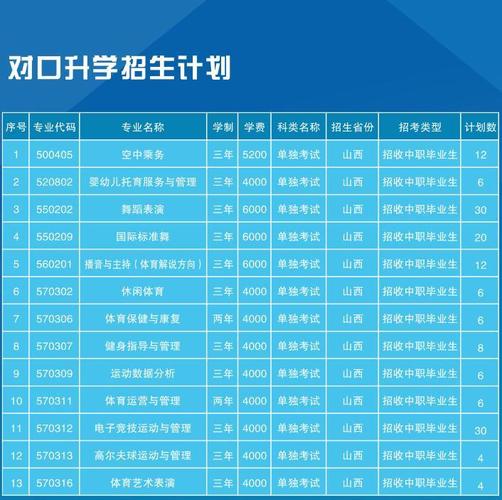 山西体育职业学院空中乘务专业_山西体育职业学院好不好呢求解-第1张图片-职教招生网 山西体育职业学院空中乘务专业_山西体育职业学院好不好呢求解-第1张图片-职教招生网