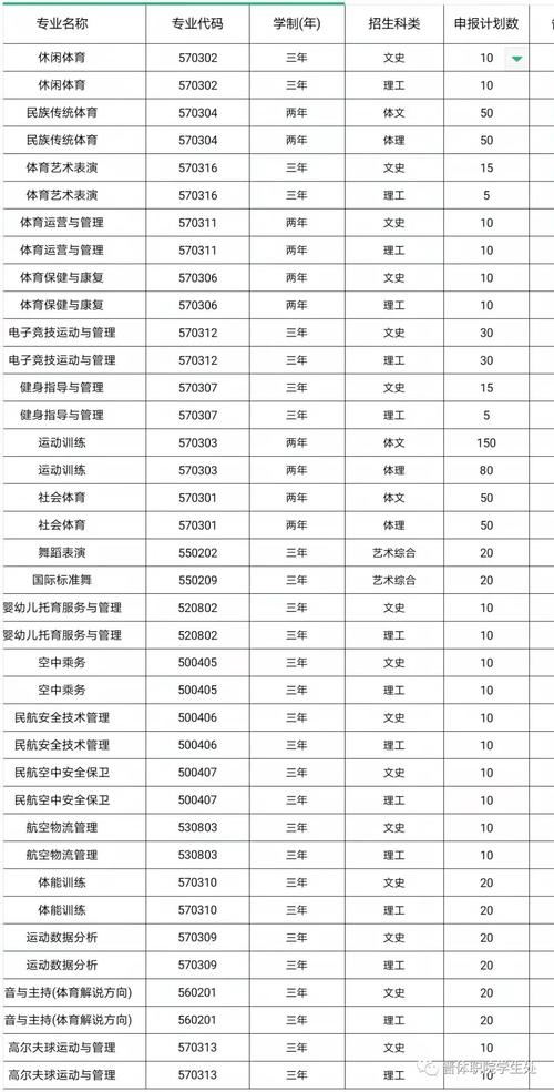 山西体育职业学院空中乘务专业_山西体育职业学院好不好呢求解-第3张图片-职教招生网 山西体育职业学院空中乘务专业_山西体育职业学院好不好呢求解-第3张图片-职教招生网