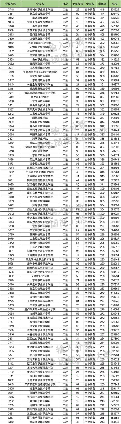 空乘专业有哪些要求,空乘专业的要求是什么-第5张图片-职教招生网 空乘专业有哪些要求,空乘专业的要求是什么-第5张图片-职教招生网