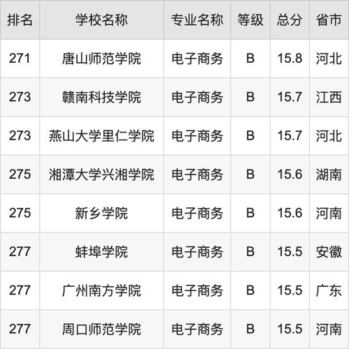 电子商务学校,达州电子商务学校-第2张图片-职教招生网 电子商务学校,达州电子商务学校-第2张图片-职教招生网