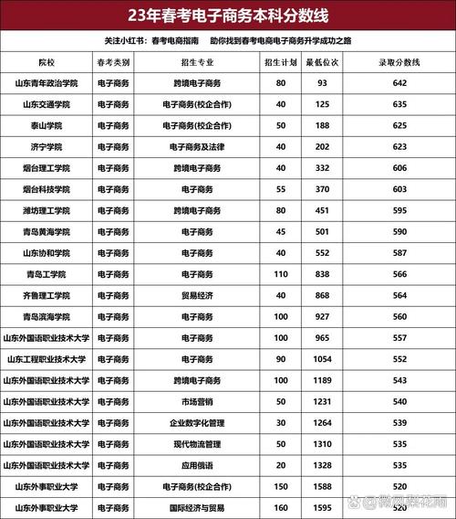 电子商务学校,达州电子商务学校-第3张图片-职教招生网 电子商务学校,达州电子商务学校-第3张图片-职教招生网