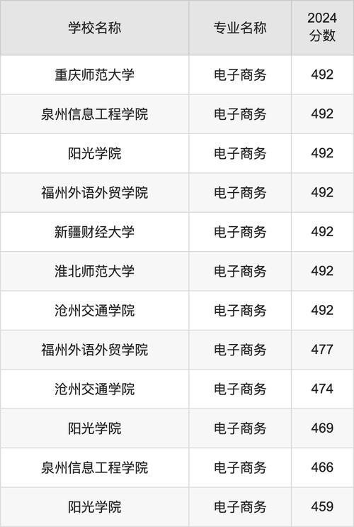 电子商务学校,达州电子商务学校-第6张图片-职教招生网 电子商务学校,达州电子商务学校-第6张图片-职教招生网
