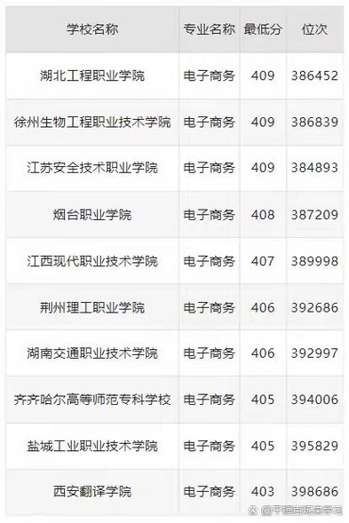 电子商务学校,达州电子商务学校-第5张图片-职教招生网 电子商务学校,达州电子商务学校-第5张图片-职教招生网