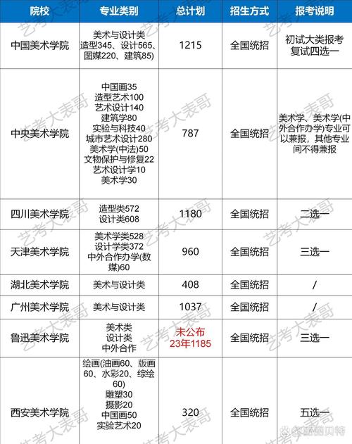 哪些是艺术专业,哪些艺术专业适合男孩-第2张图片-职教招生网 哪些是艺术专业,哪些艺术专业适合男孩-第2张图片-职教招生网