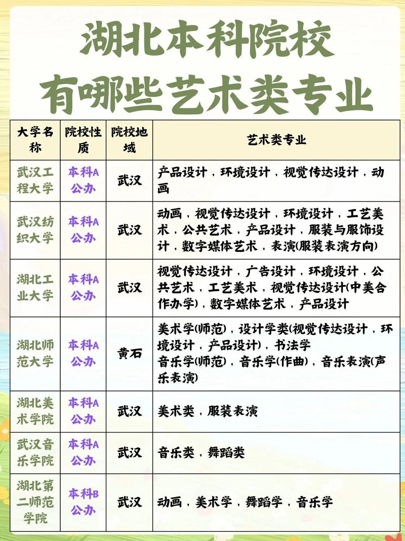 哪些是艺术专业,哪些艺术专业适合男孩-第3张图片-职教招生网 哪些是艺术专业,哪些艺术专业适合男孩-第3张图片-职教招生网