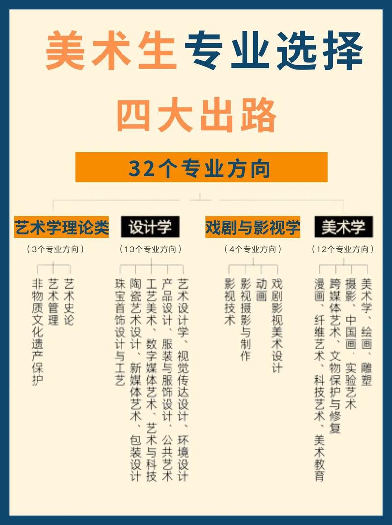 哪些是艺术专业,哪些艺术专业适合男孩-第5张图片-职教招生网 哪些是艺术专业,哪些艺术专业适合男孩-第5张图片-职教招生网