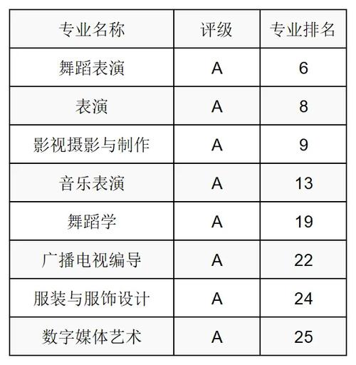 哪些是艺术专业,哪些艺术专业适合男孩-第6张图片-职教招生网 哪些是艺术专业,哪些艺术专业适合男孩-第6张图片-职教招生网