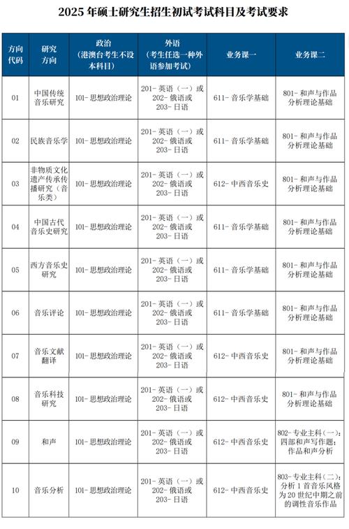 音乐学院招生简章_武汉音乐学院招生简章-第2张图片-职教招生网 音乐学院招生简章_武汉音乐学院招生简章-第2张图片-职教招生网