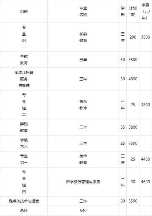 湖南幼儿师范高等专科学校招生电话_湖南幼儿师范高等专科学校招生计划-第3张图片-职教招生网 湖南幼儿师范高等专科学校招生电话_湖南幼儿师范高等专科学校招生计划-第3张图片-职教招生网