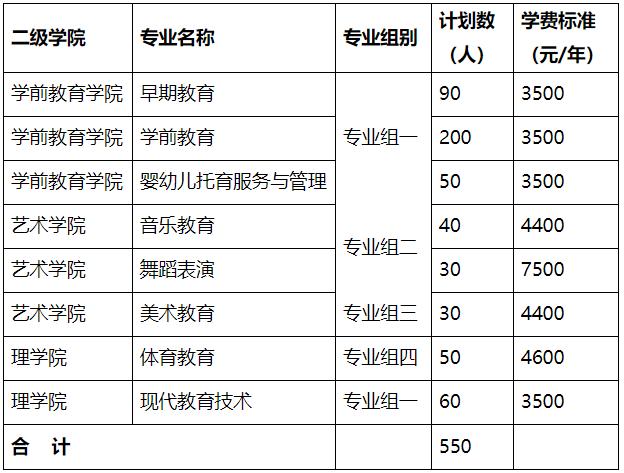 湖南幼儿师范高等专科学校招生电话_湖南幼儿师范高等专科学校招生计划-第6张图片-职教招生网 湖南幼儿师范高等专科学校招生电话_湖南幼儿师范高等专科学校招生计划-第6张图片-职教招生网