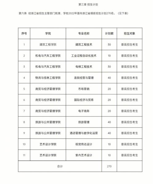 室内艺术设计的专科学校，室内艺术设计比较好的大专院校-第3张图片-职教招生网