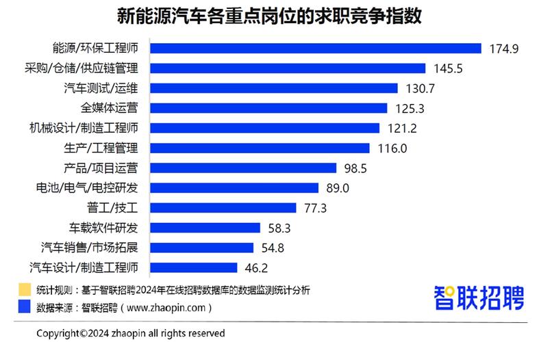 新能源汽车制造与装配就业方向-新能源汽车制造与装配专业介绍？-第5张图片-职教招生网