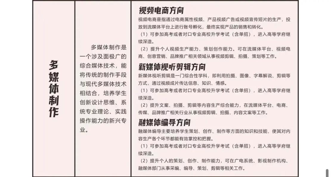 学多媒体设计专业_多媒体设计专业课程-第1张图片-职教招生网