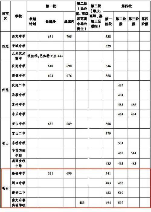 南充交通职业学校招生条件-南充交通职业学校招生条件要求？-第6张图片-职教招生网