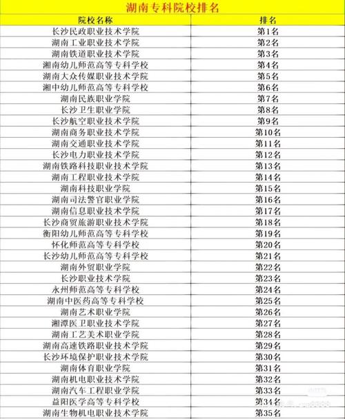常德科技职业技术学院中职部招生_常德技术学院招生办官方网站-第5张图片-职教招生网 常德科技职业技术学院中职部招生_常德技术学院招生办官方网站-第5张图片-职教招生网