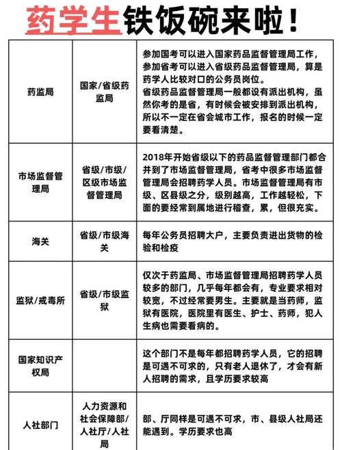 药剂专业出来能干什么，药剂专业出来做什么-第6张图片-职教招生网