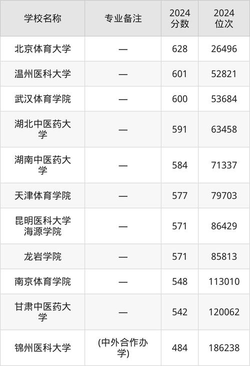 体育保健与康复专业就业单位,体育保健和康复专业-第2张图片-职教招生网 体育保健与康复专业就业单位,体育保健和康复专业-第2张图片-职教招生网