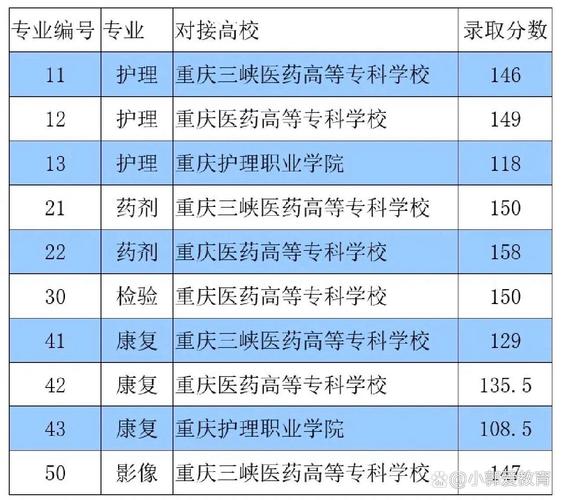 3+2护理职业学校_护理高职3+2是什么意思-第1张图片-职教招生网 3+2护理职业学校_护理高职3+2是什么意思-第1张图片-职教招生网