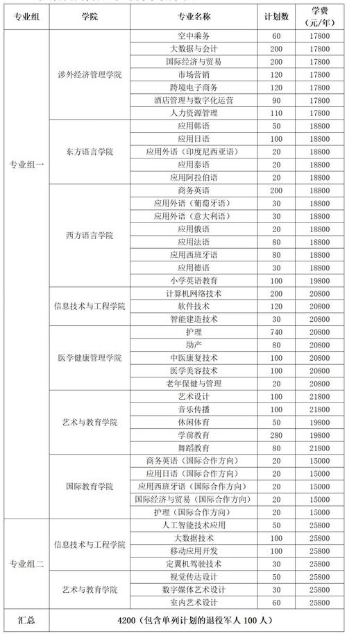 专业高铁招生-高铁专业招生简章?-第2张图片-职教招生网 专业高铁招生-高铁专业招生简章?-第2张图片-职教招生网