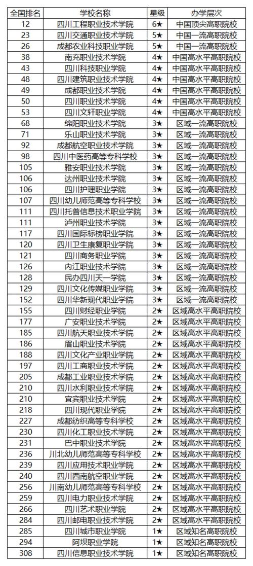 四川科技职业技术学院招生,四川科技职业技术学院招生计划-第1张图片-职教招生网 四川科技职业技术学院招生,四川科技职业技术学院招生计划-第1张图片-职教招生网