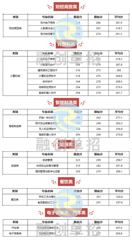 四川科技职业技术学院招生,四川科技职业技术学院招生计划-第3张图片-职教招生网 四川科技职业技术学院招生,四川科技职业技术学院招生计划-第3张图片-职教招生网