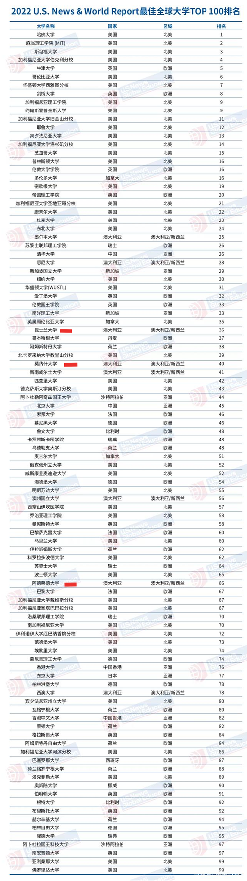 澳大利亚旅游管理专业_澳大利亚旅游管理专业好就业吗-第1张图片-职教招生网
