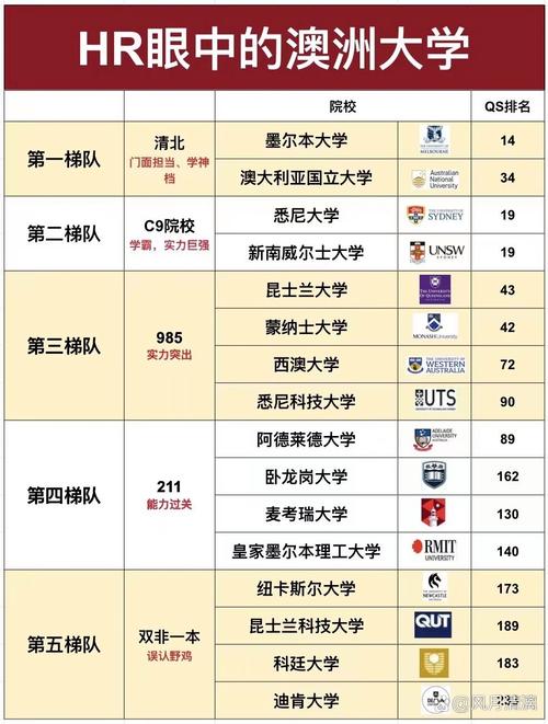 澳大利亚旅游管理专业_澳大利亚旅游管理专业好就业吗-第6张图片-职教招生网
