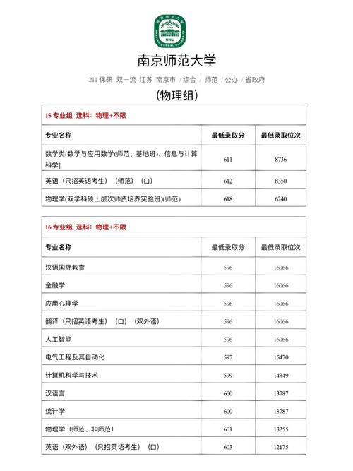 南师大旅游专业_南师大旅游管理专业属于什么学院-第1张图片-职教招生网 南师大旅游专业_南师大旅游管理专业属于什么学院-第1张图片-职教招生网
