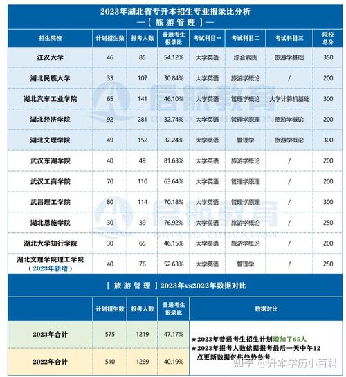 南师大旅游专业_南师大旅游管理专业属于什么学院-第2张图片-职教招生网 南师大旅游专业_南师大旅游管理专业属于什么学院-第2张图片-职教招生网