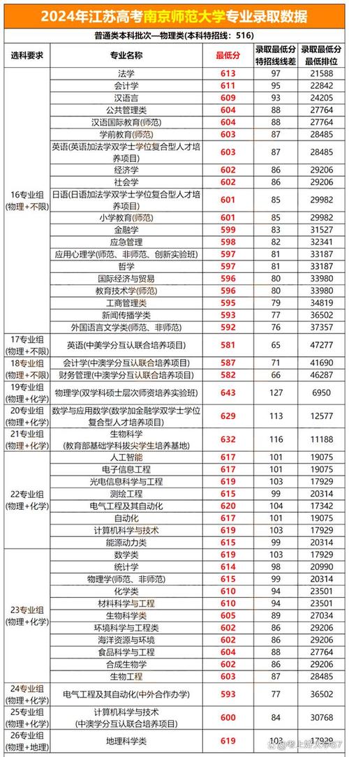 南师大旅游专业_南师大旅游管理专业属于什么学院-第3张图片-职教招生网 南师大旅游专业_南师大旅游管理专业属于什么学院-第3张图片-职教招生网