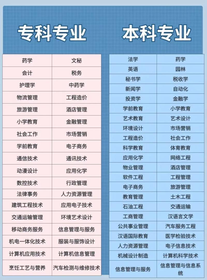 公共事务管理是个什么专业-公共事务管理是什么专业和行政管理有什么区别?-第4张图片-职教招生网 公共事务管理是个什么专业-公共事务管理是什么专业和行政管理有什么区别?-第4张图片-职教招生网