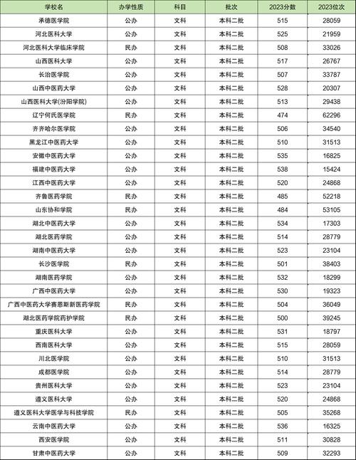 护理专业学院有哪些,护理专业有哪些学校名单-第3张图片-职教招生网 护理专业学院有哪些,护理专业有哪些学校名单-第3张图片-职教招生网