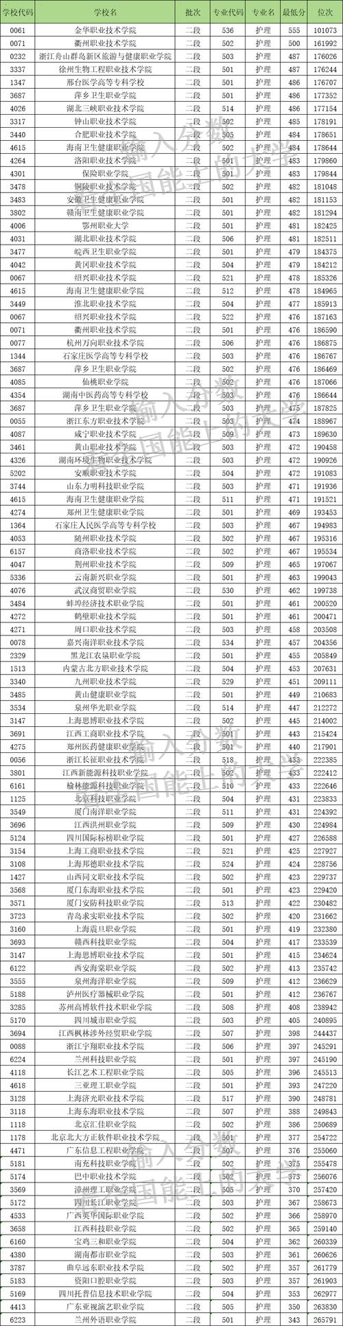 护理专业学院有哪些,护理专业有哪些学校名单-第4张图片-职教招生网 护理专业学院有哪些,护理专业有哪些学校名单-第4张图片-职教招生网