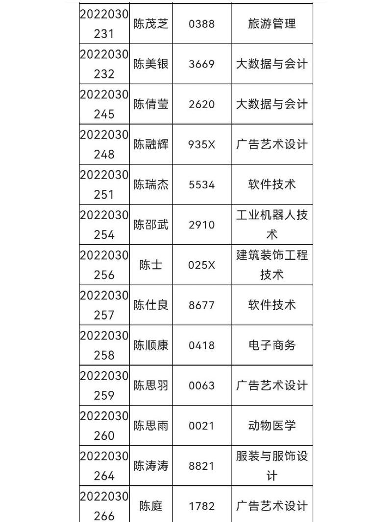 邵阳市职业技术学院招生-邵阳职业技术学校招生？-第1张图片-职教招生网