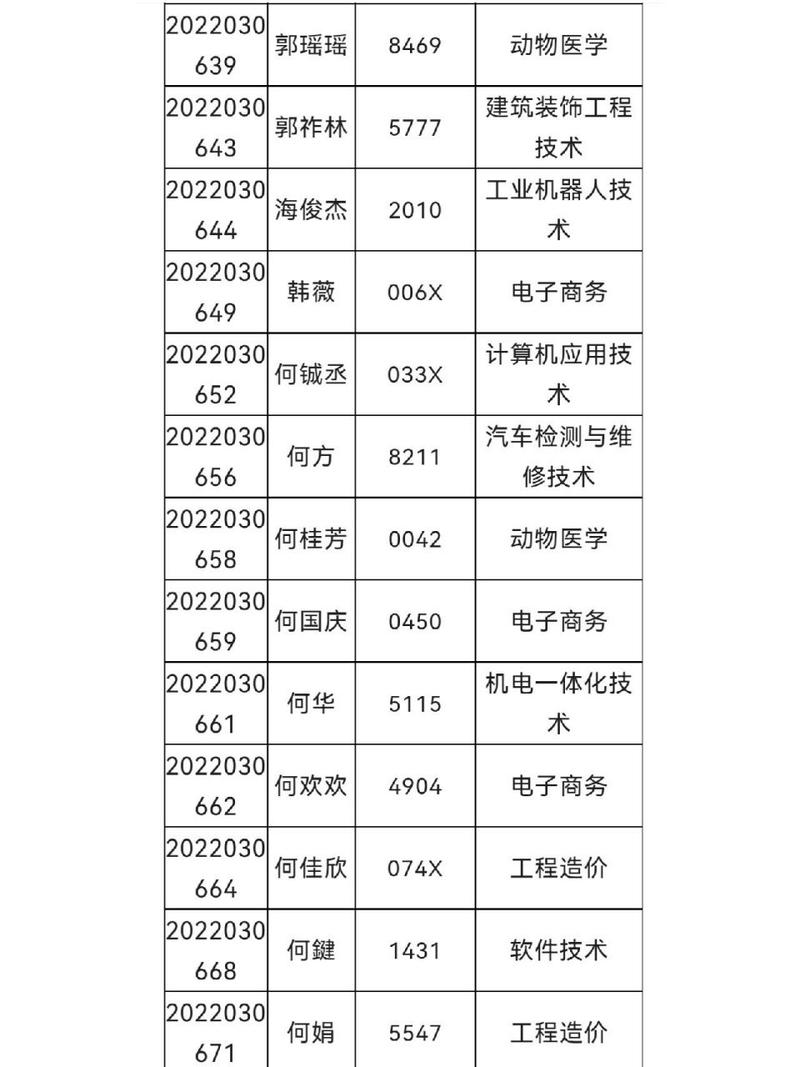 邵阳市职业技术学院招生-邵阳职业技术学校招生？-第2张图片-职教招生网