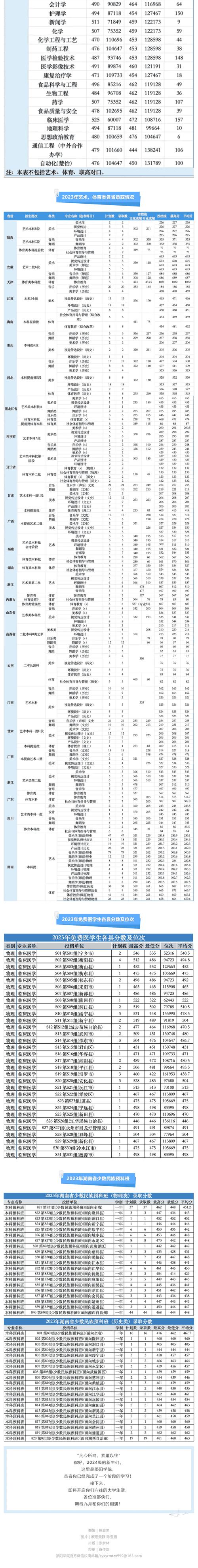 邵阳市职业技术学院招生-邵阳职业技术学校招生？-第3张图片-职教招生网