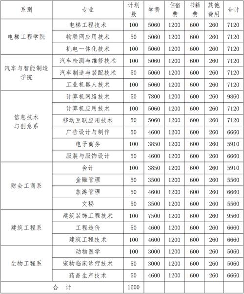 邵阳市职业技术学院招生-邵阳职业技术学校招生？-第4张图片-职教招生网