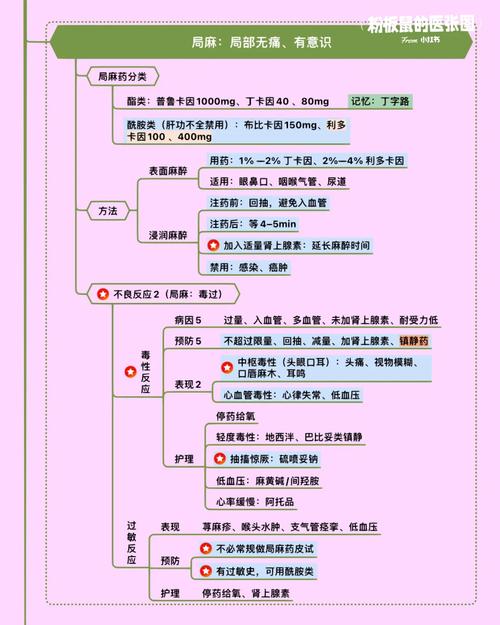 麻醉护理学专业-麻醉护理学专业就业前景？-第4张图片-职教招生网