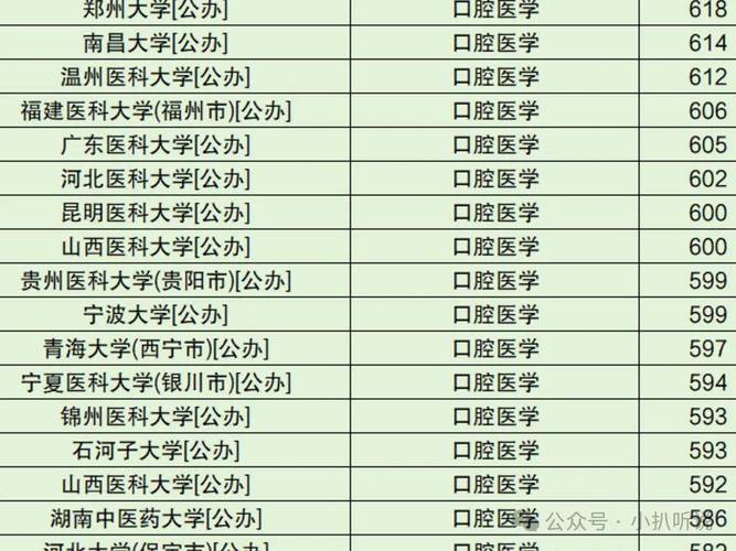 大专院校口腔医学专业_专科学校口腔医学专业-第2张图片-职教招生网 大专院校口腔医学专业_专科学校口腔医学专业-第2张图片-职教招生网