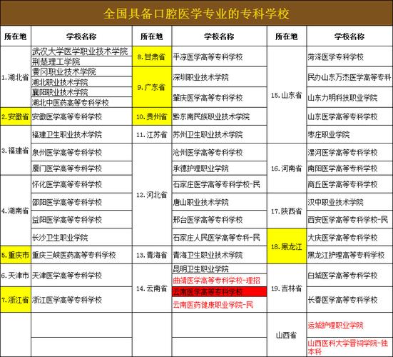 大专院校口腔医学专业_专科学校口腔医学专业-第5张图片-职教招生网 大专院校口腔医学专业_专科学校口腔医学专业-第5张图片-职教招生网