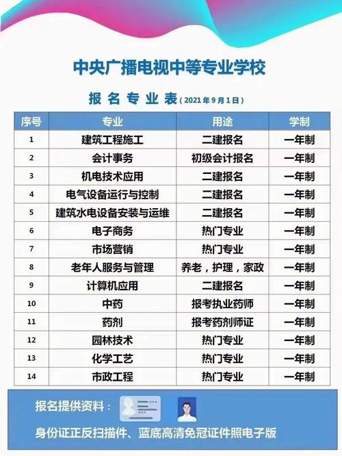 电大会计专业有哪些课程_电大会计学本科-第2张图片-职教招生网