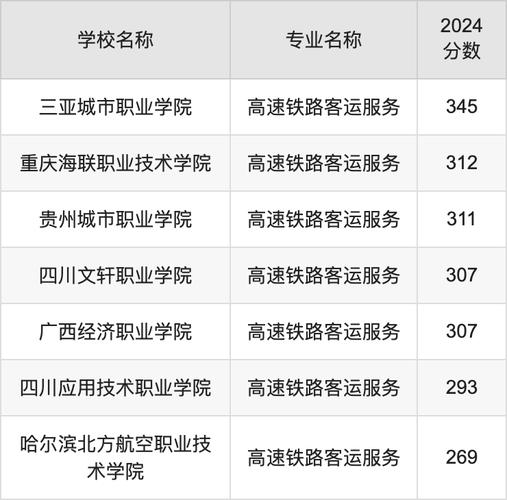 高铁专业四川-高铁专业四川大学排名?-第1张图片-职教招生网 高铁专业四川-高铁专业四川大学排名?-第1张图片-职教招生网
