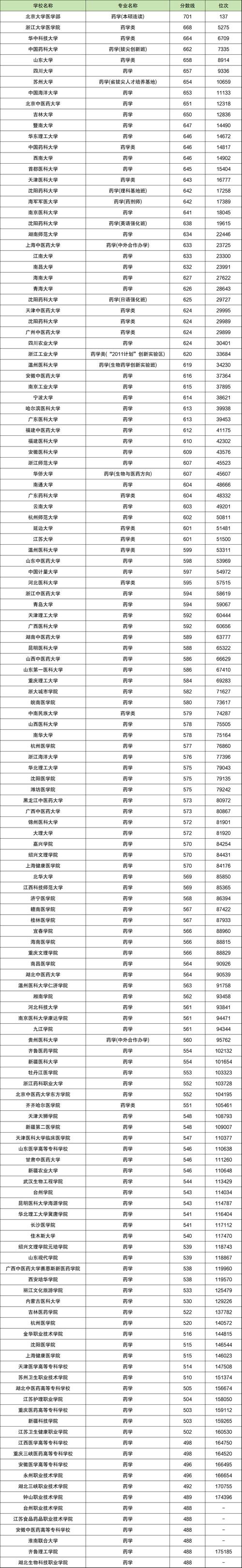 药学专业学校-哈尔滨药学专业学校?-第1张图片-职教招生网 药学专业学校-哈尔滨药学专业学校?-第1张图片-职教招生网