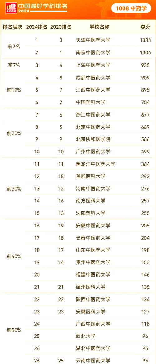 药学专业学校-哈尔滨药学专业学校?-第2张图片-职教招生网 药学专业学校-哈尔滨药学专业学校?-第2张图片-职教招生网