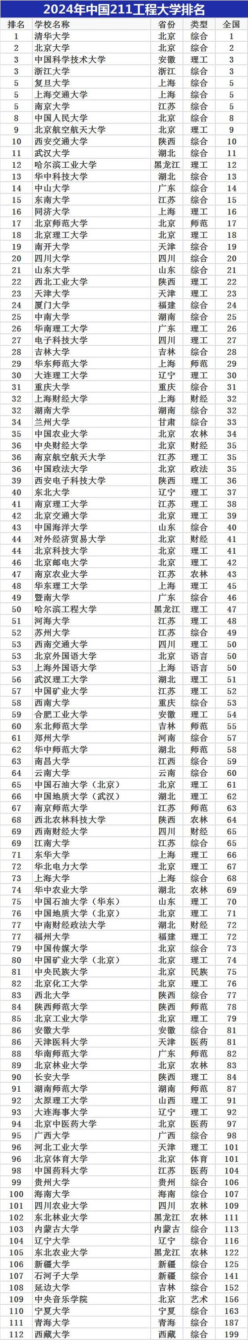 药学专业学校-哈尔滨药学专业学校?-第3张图片-职教招生网 药学专业学校-哈尔滨药学专业学校?-第3张图片-职教招生网