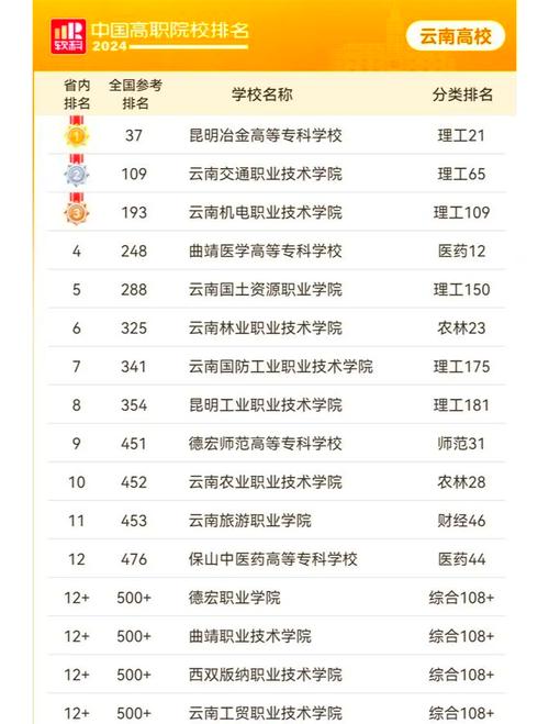 蒙自职业高级中学招生_蒙自职业高级中学招生费用是多少-第6张图片-职教招生网 蒙自职业高级中学招生_蒙自职业高级中学招生费用是多少-第6张图片-职教招生网