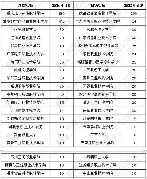 重庆科技职业学院招生-重庆科技学院招生信息?-第1张图片-职教招生网 重庆科技职业学院招生-重庆科技学院招生信息?-第1张图片-职教招生网