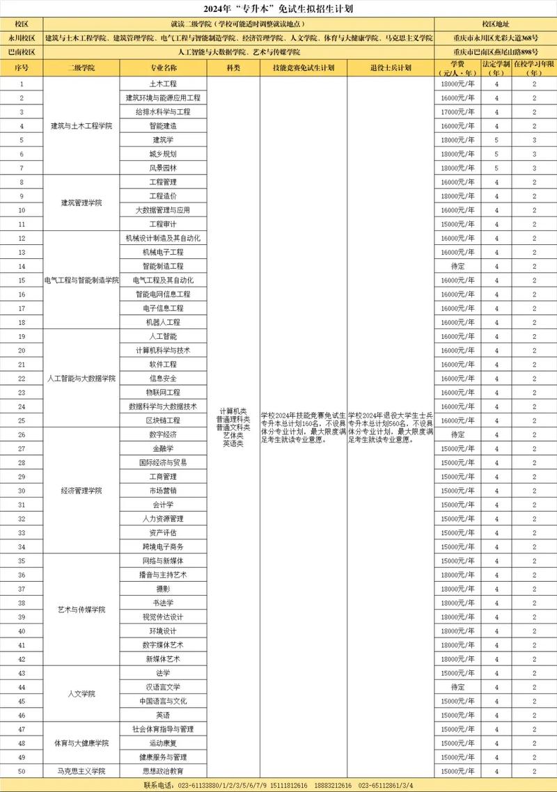 重庆科技职业学院招生-重庆科技学院招生信息?-第2张图片-职教招生网 重庆科技职业学院招生-重庆科技学院招生信息?-第2张图片-职教招生网